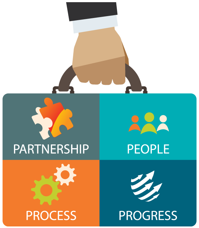 Value Proposition & Strengths of AMS - Partnership, Process, People, Progress